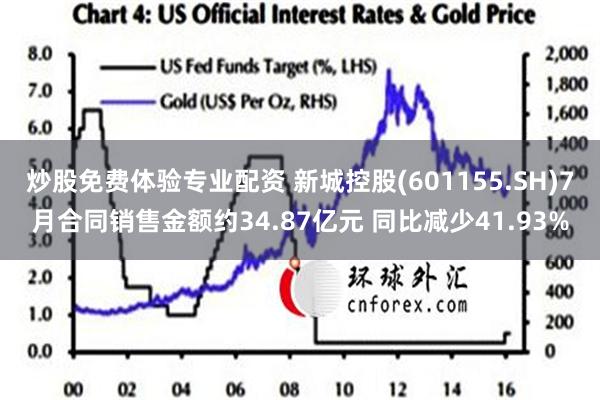 炒股免费体验专业配资 新城控股(601155.SH)7月合同销售金额约34.87亿元 同比减少41.93%