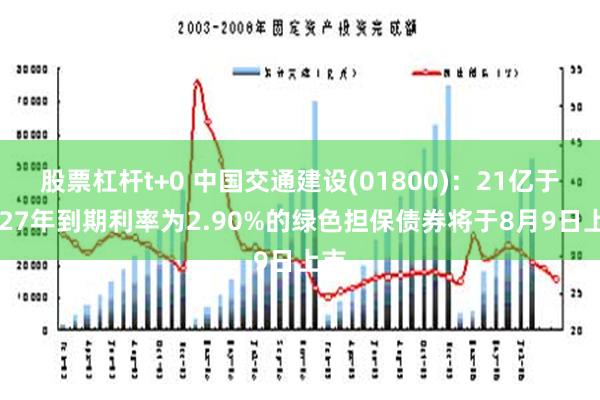 股票杠杆t+0 中国交通建设(01800)：21亿于2027年到期利率为2.90%的绿色担保债券将于8月9日上市