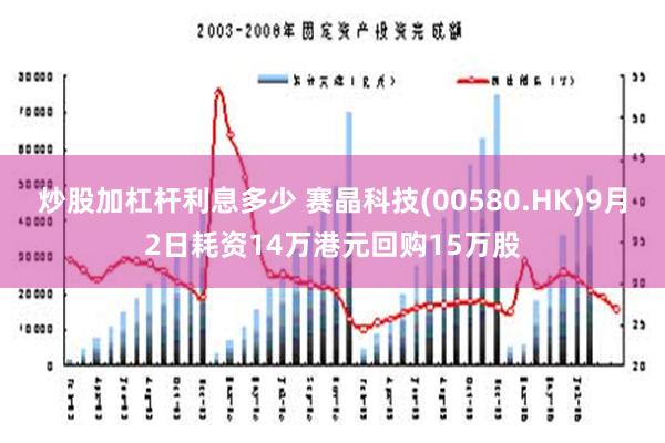 炒股加杠杆利息多少 赛晶科技(00580.HK)9月2日耗资14万港元回购15万股