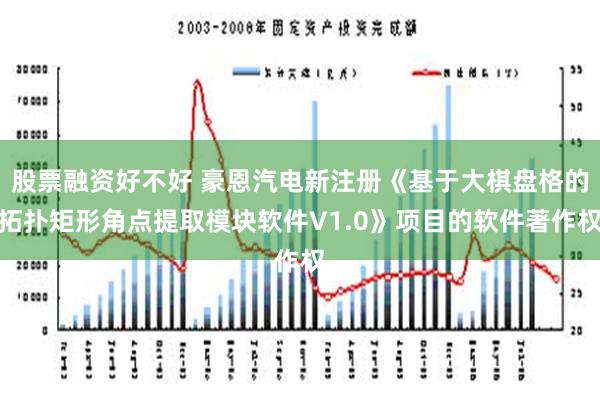 股票融资好不好 豪恩汽电新注册《基于大棋盘格的拓扑矩形角点提取模块软件V1.0》项目的软件著作权