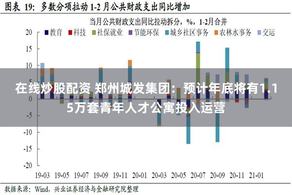 在线炒股配资 郑州城发集团：预计年底将有1.15万套青年人才公寓投入运营