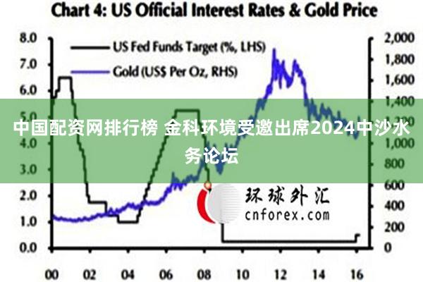 中国配资网排行榜 金科环境受邀出席2024中沙水务论坛