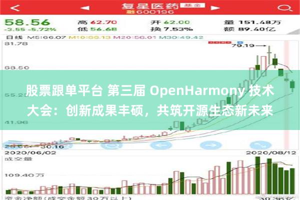 股票跟单平台 第三届 OpenHarmony 技术大会：创新成果丰硕，共筑开源生态新未来