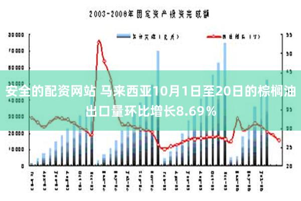 安全的配资网站 马来西亚10月1日至20日的棕榈油出口量环比增长8.69％