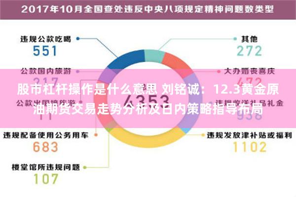 股市杠杆操作是什么意思 刘铭诚：12.3黄金原油期货交易走势分析及日内策略指导布局