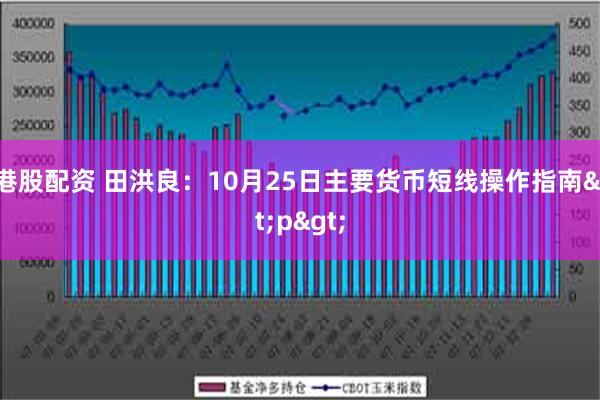 港股配资 田洪良：10月25日主要货币短线操作指南<p>