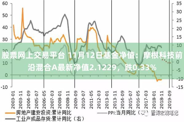 股票网上交易平台 11月12日基金净值：摩根科技前沿混合A最新净值2.1229，跌0.33%