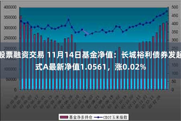 股票融资交易 11月14日基金净值：长城裕利债券发起式A最新净值1.0561，涨0.02%