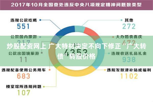 炒股配资网上 广大特材决定不向下修正“广大转债”转股价格