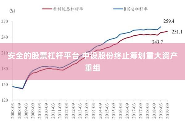 安全的股票杠杆平台 中设股份终止筹划重大资产重组