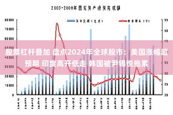 股票杠杆叠加 盘点2024年全球股市：美国涨幅超预期 印度高开低走 韩国被尹锡悦拖累