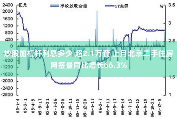 炒股加杠杆利息多少 超2.1万套 上月北京二手住房网签量同比增长66.3%