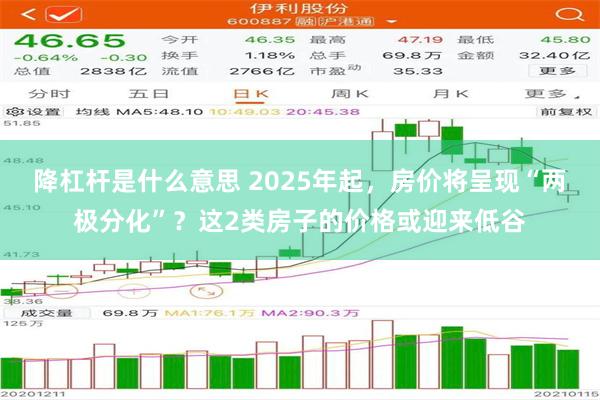 降杠杆是什么意思 2025年起，房价将呈现“两极分化”？这2类房子的价格或迎来低谷